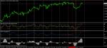 EUR/USD H1 меча дивергенция EUR/USD H1 меча дивергенция